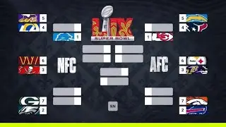 Wild card weekend! NFL 2024 season wild card - IITIF #35