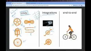 Day 15 Javascript Testing
