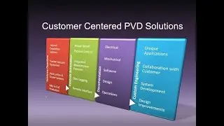 Semicore's Customer Centered Approach to PVD Solutions