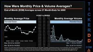 ANIX Price and Volume Analysis by 650 Day Look Back ANIX Stock Analysis for Anixa Biosciences Stock