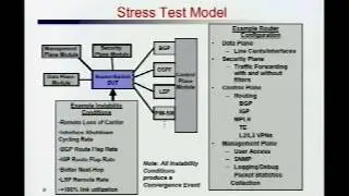 Stress Testing to Validate Router Readiness for Deployment