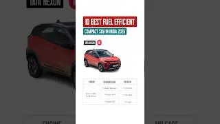 Top 10 Fuel‑Efficient Compact SUVs in India 2025 | Best Mileage Cars Under ₹20L