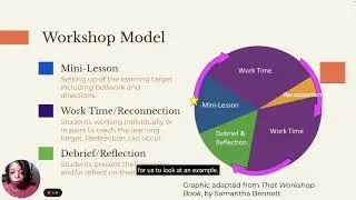 Planning Standards-Based Lessons/Units: Workshop Model