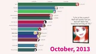 Most Popular Anime Waifu 2004 - 2024 | Based On Google Search Data