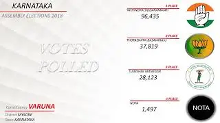 VARUNA Assembly Constituency