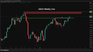 GOLD XAUUSD analysis for next week 12 january - 16 january 2026 || GOLD live analysis