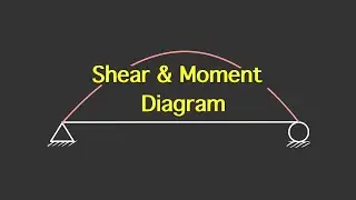 การเขียน Shear force & Bending moment diagram แบบรวดเร็วไม่ใช้สมการ