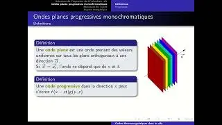 Ondes électromagnétiques dans le vide