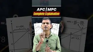 Average Propensity to Consume | Marginal Propensity to Consume