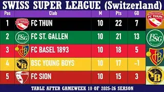 Swiss Super League (Switzerland) Table - End of Matchday 10 of 2025-26 season | FC Thun at the top