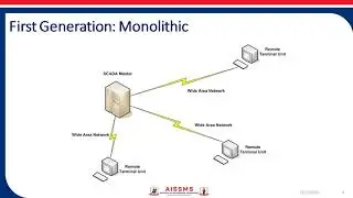 SCADA Architectures