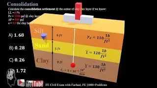 FE Exam Geotechnical Sample [Consolidation]