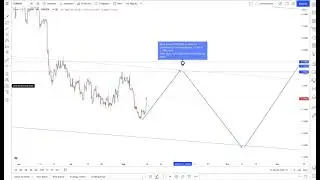Wave Analysis  EURUSD  (15-8-2021) #waveanalysis #tradingwave #waveforecast