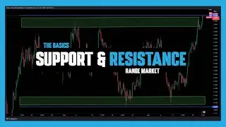 Ku trade Range Market Kwa Kutumia Support & Resistance Levels