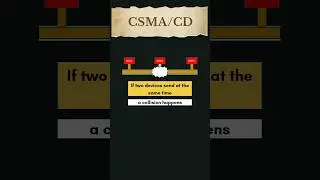 CSMA/CD | Carrier Sense Multiple Access / Collision Detection | #networking #computernetworks