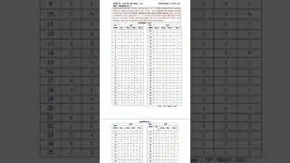 mpsc pre 2021 key