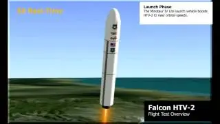 DARPA's Falcon HTV-2 complete flight overview