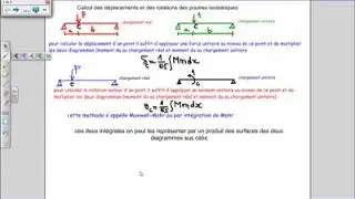 Calcul deformation (translation et rotation)