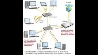 cours 9 architecture reseaux appareils pour extension des reseaux