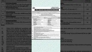 TEHSIL MONITOR PUNJAB NEW JOBS 2025 🇵🇰