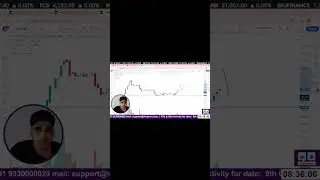 Today 10 oct intraday trade plan of Intellect design arena