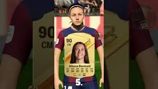 TOP 10 PLAYERS IN EA FC 24!⚽#shorts #fifa #eafc24 #fifa24 #top10 #mbappe #messi #haaland #putelas