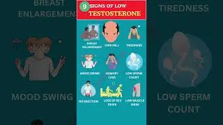 Shocking signs of Low Testosterone | You won't believe | #facts #testosterone