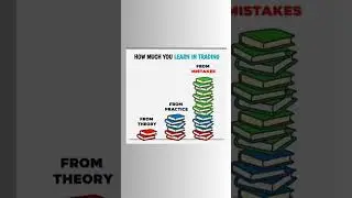 how much you learning in trading #learntrading #tradinglearning #mistakes #trading #shorts