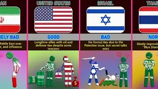 Saudi Arabia's🇸🇦  Relations With Different Countries