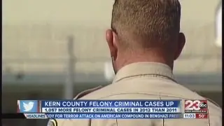 Felony cases on the rise in Kern County