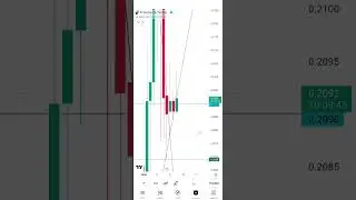 شروط صعود باي نتورك بتتحقق يوميا 🔥🔥🔥 #pinetwork #picoin #crypto #cryptorevolution #تداول #bitcoin