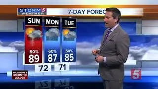 Henry's Evening Forecast: Saturday, August 18, 2018