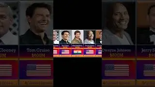 Top 10 Richest Actors In The World 2023