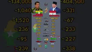 Myanmar vs Indonesia Military Power 2026