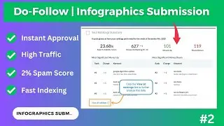 Best Infographics Submission Backlink to Drive Unlimited Traffic on Your Site | #infographicsdesign