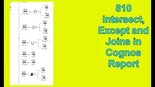 810 Intersect, Except and Joins in Cognos Report