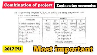 Combination of projects | Engineering economics numerical | 2017 PU