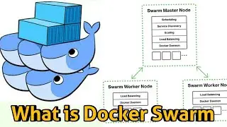 Orchestration l What is Docker Swarm