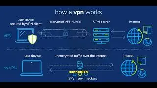 How Proxies and VPNs Are Used in Remote Jobs