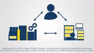 Integrate - MES-Reporting und Workflow-Managementsystem - ProLeiT - Deutsch