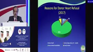 Jehad   Al Buraiki   Heart Transplant   KFSH&RC Experience x264