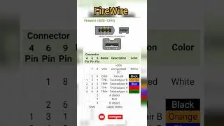 FireWire pinout #akexperiment #electronic #firewire #ieee1394 #cable #computer #shorts #pinout