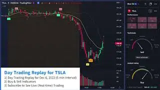 TSLA Stock Dec 6, 2022 Day Trading Replay 5 min Interval + Buy Sell Indicators