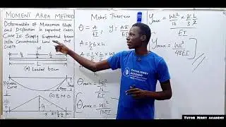 Moment Area Method | Maximum Slope & Deflection of a Simply Supported Beam Carrying a Point Load