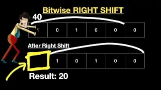 Bitwise Right Shift - Bitwise Operators