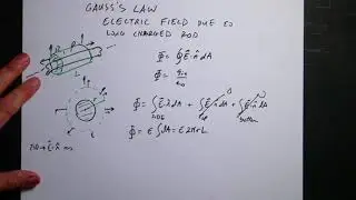Gauss's Law: Electric Field due to a Uniformly Charged Long Rod