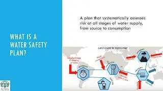 Water Safety Planning