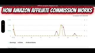 How to an online MONEY by Amazon affiliate ￼Marketing ￼