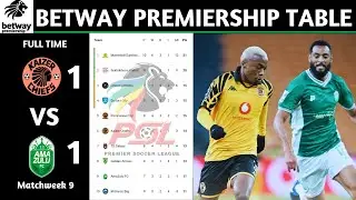 PSL Results | Betway Premiership Table Updated Today | Matchweek 9 | PSL Log Standings Today 2025/26