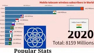 TOP 10 COUNTRIES WITH HIGHEST NUMBER OF INTERNET USERS | Stats | Internet World Stats